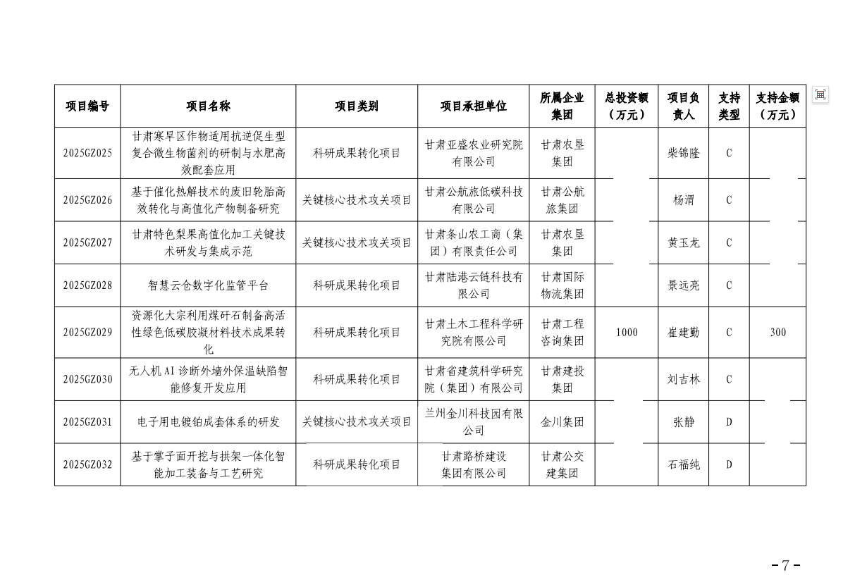 科技賦能固廢利用 創(chuàng)新引領(lǐng)“雙碳”征程——甘肅土木工程院煤矸石綜合利用項(xiàng)目獲省政府國(guó)資委重大立項(xiàng)